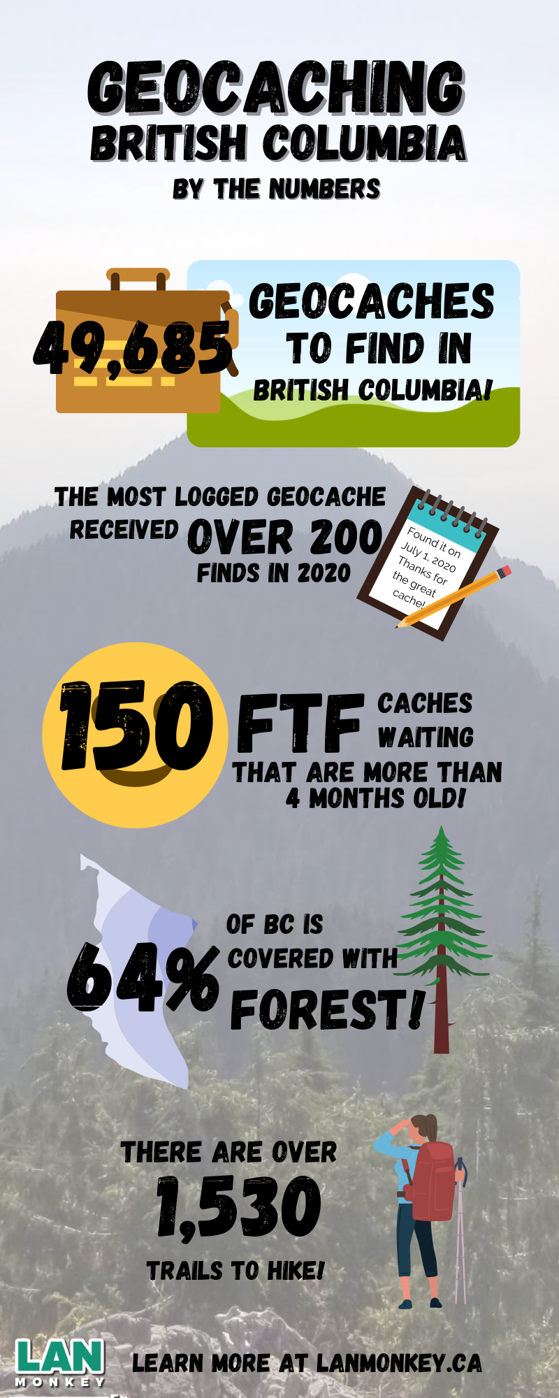 Geocaching in BC by the numbers!